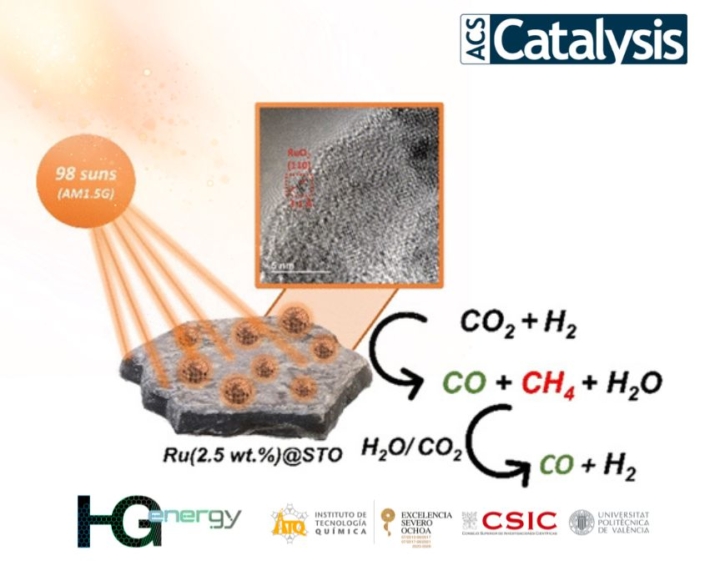 ACS Catalysis